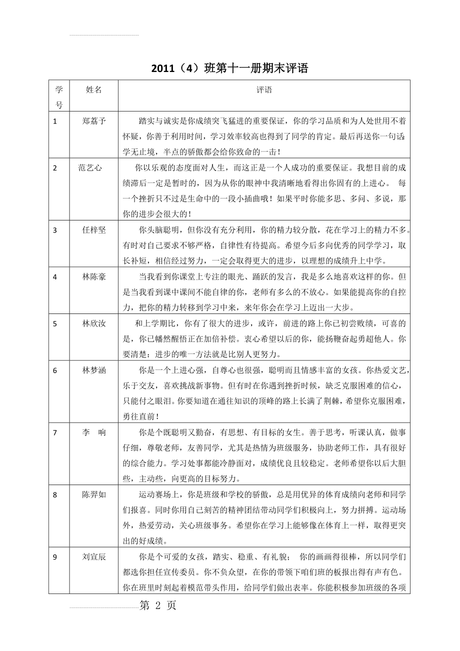 小学六年级上册评语(6页).doc_第2页