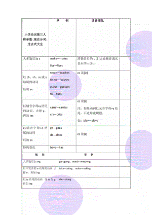 小学动词第三人称单数、现在分词、过去式大全(10页).doc