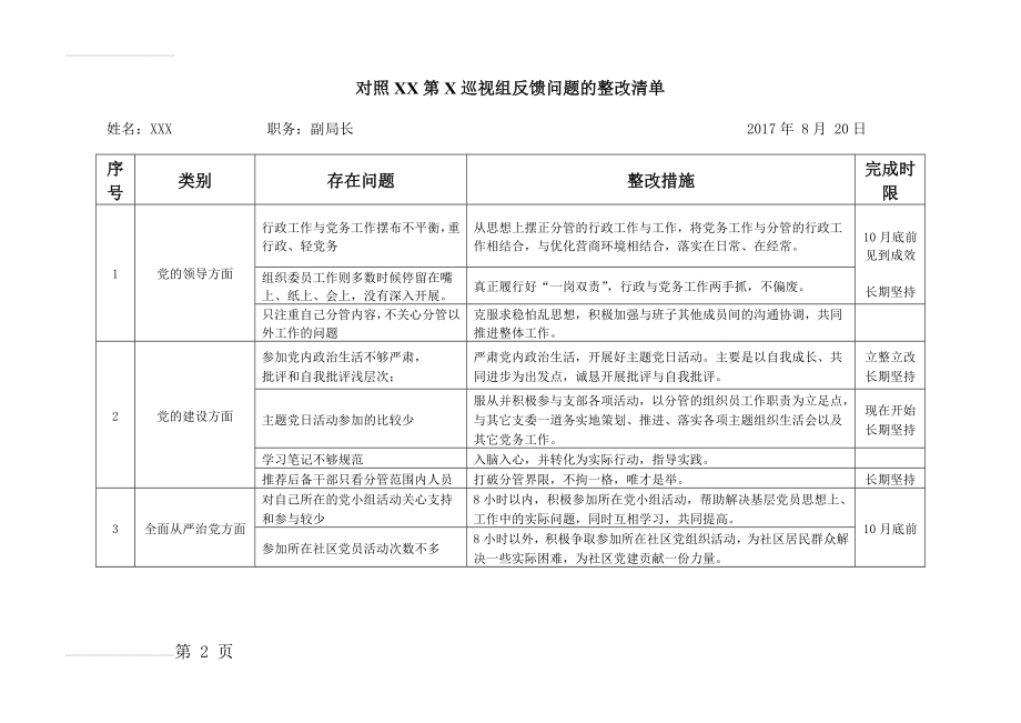 巡视反馈问题整改清单(2页).doc_第2页