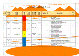 安全风险分级管控告知牌(3页).doc