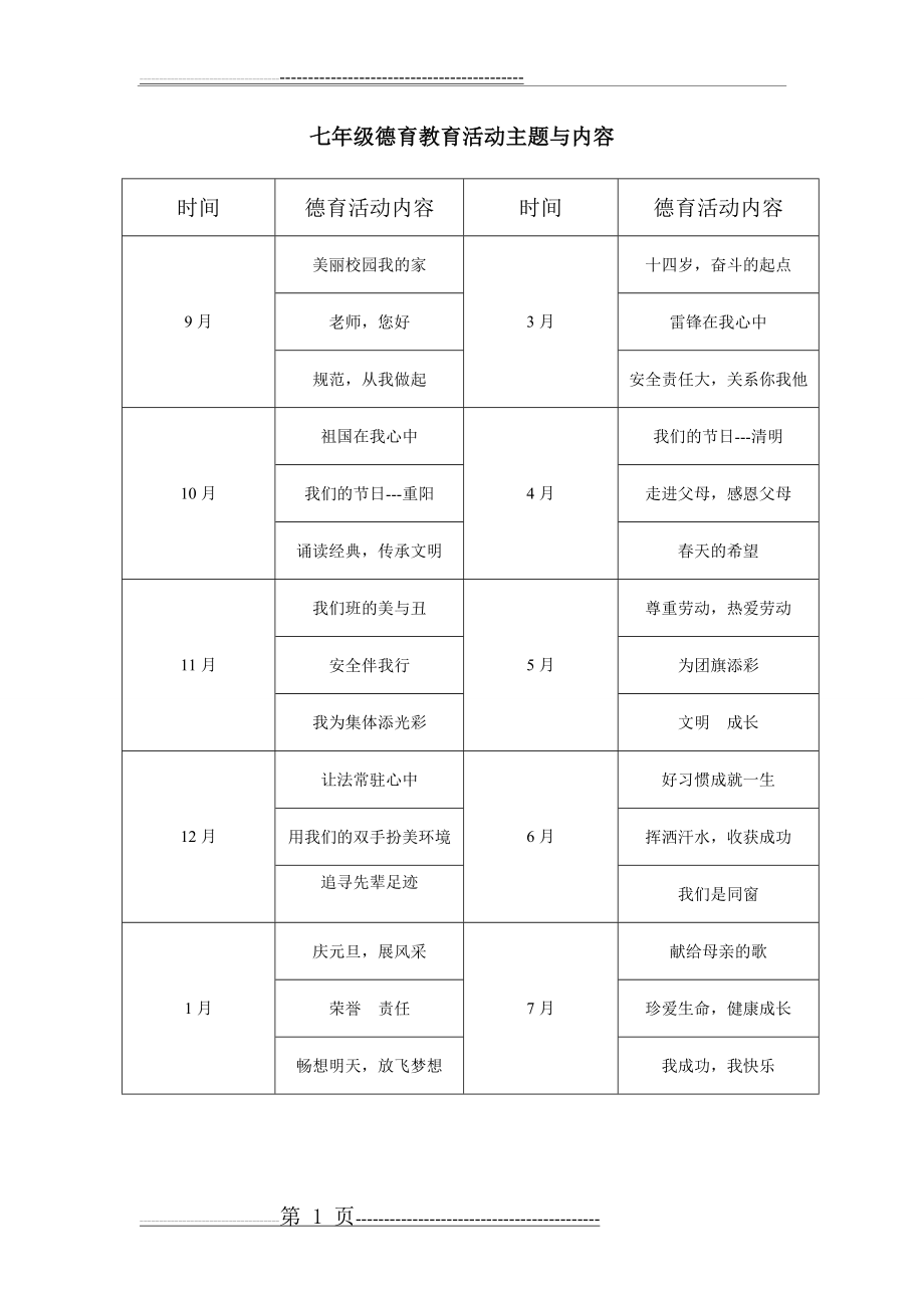 德育活动主题与内容(3页).doc_第1页