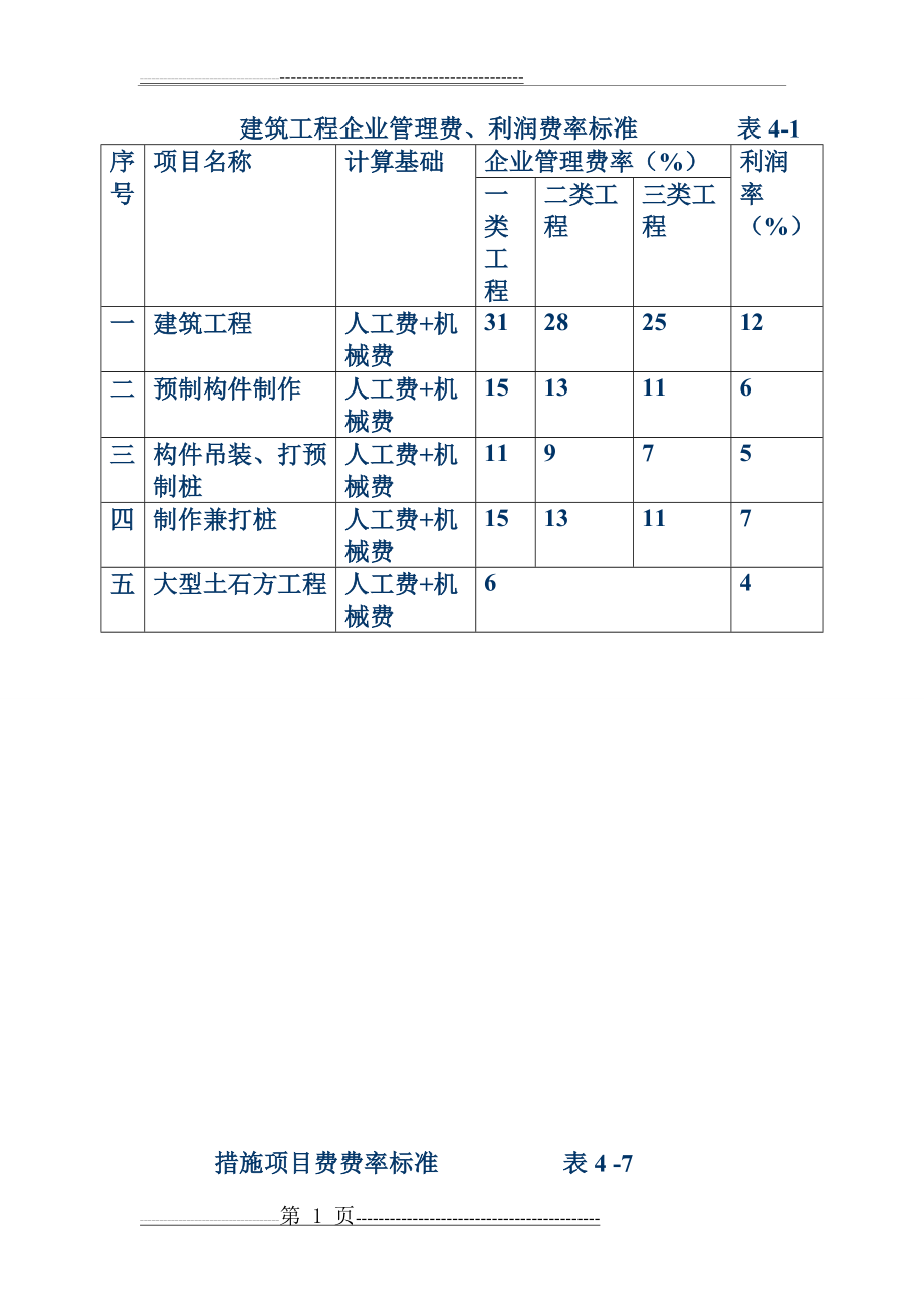 建筑工程企业管理费(8页).doc_第1页