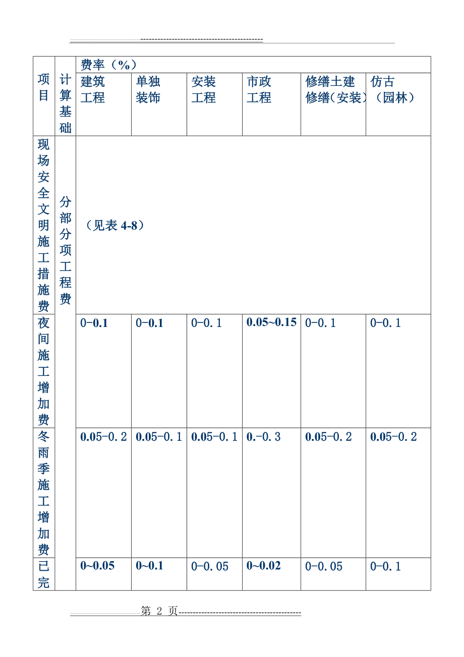 建筑工程企业管理费(8页).doc_第2页