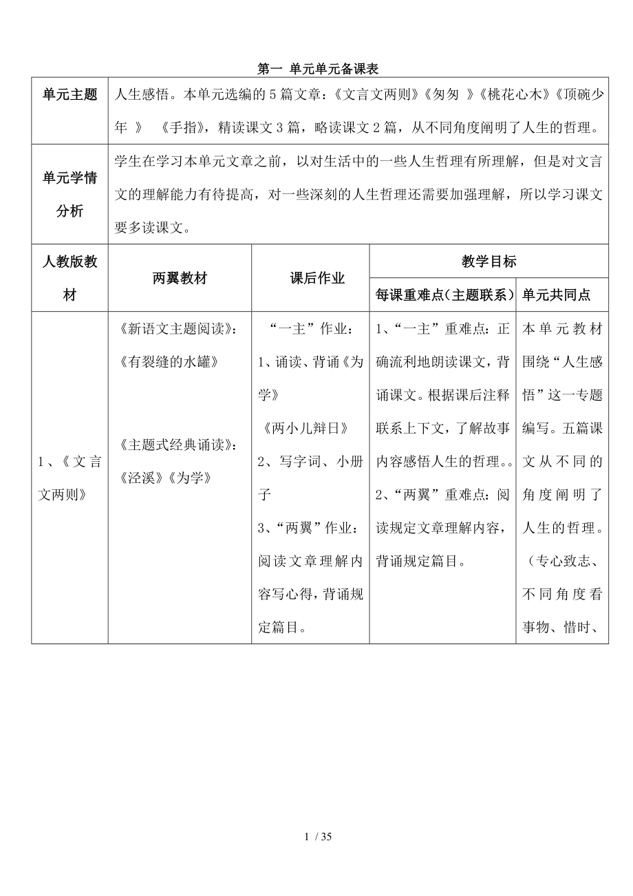 六年级语文下册第一单元新语文主题阅读单元备课设计.doc_第1页