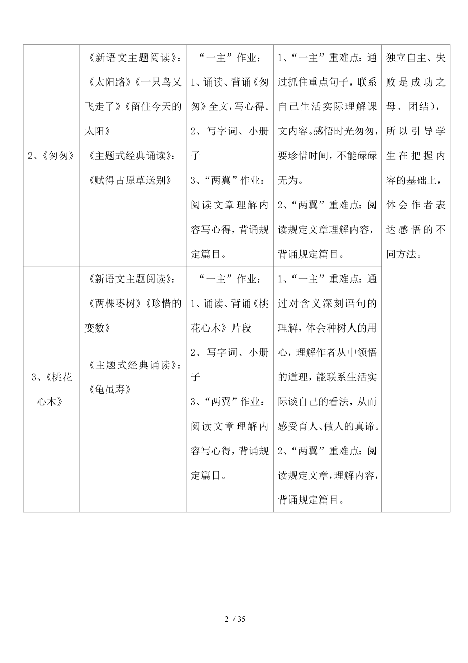 六年级语文下册第一单元新语文主题阅读单元备课设计.doc_第2页