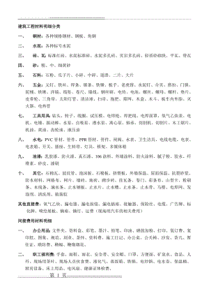 建筑工程材料明细分类(财务用)96185(2页).doc