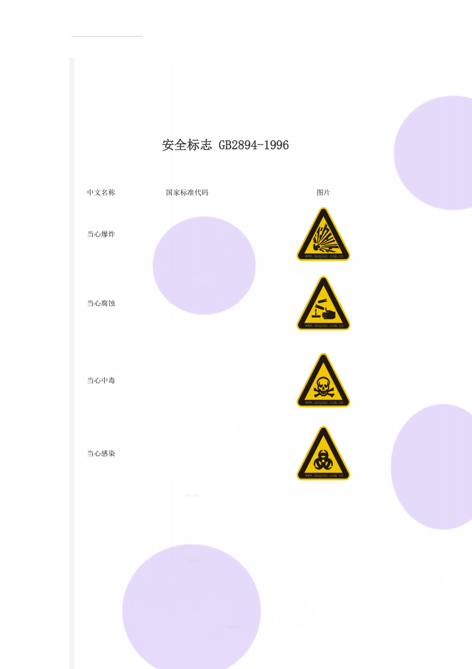 安全标志 GB2894-1996(7页).doc_第1页