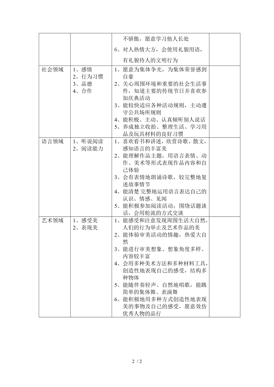 幼儿园大班幼儿发展等级评价表.doc_第2页