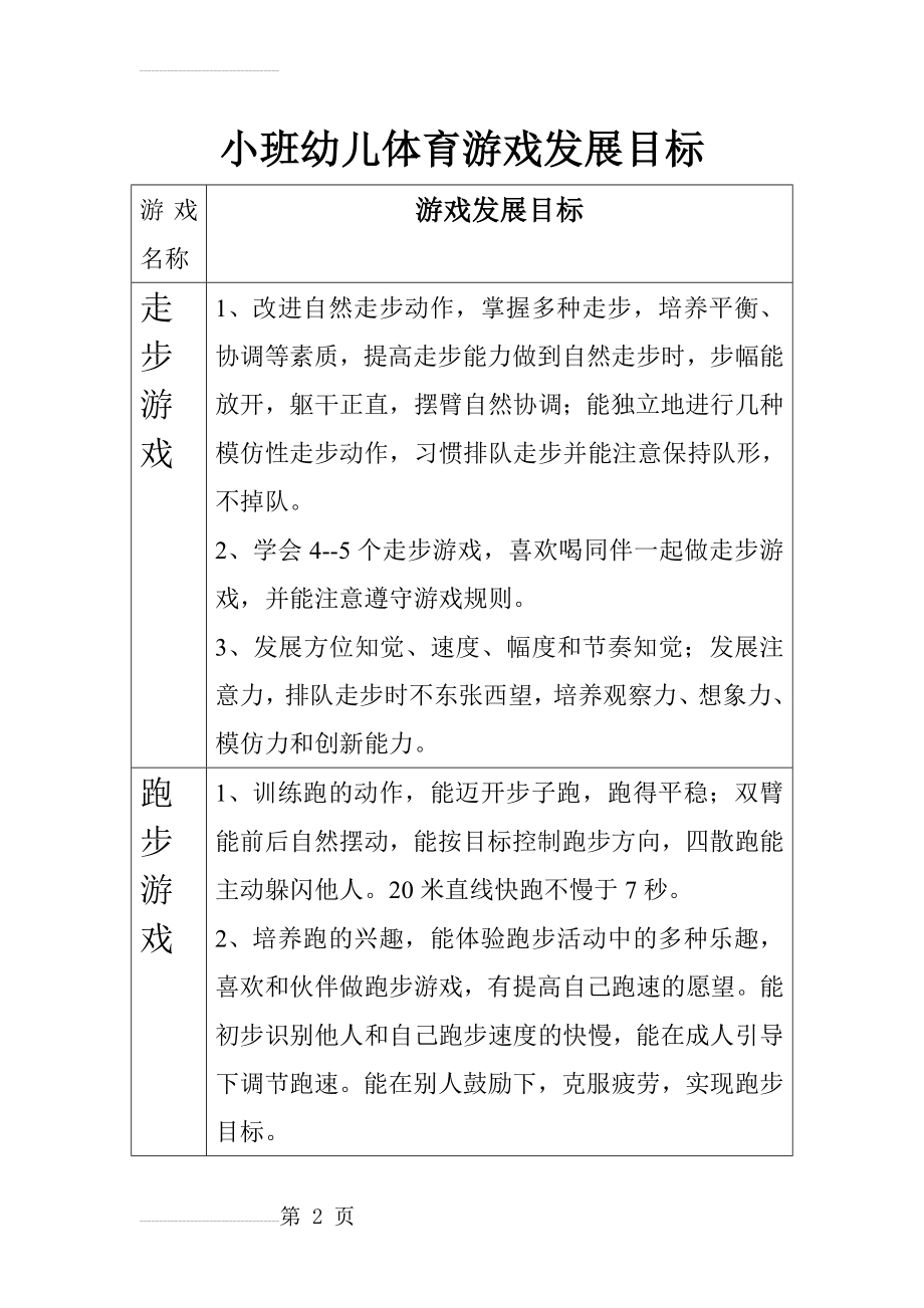 小班幼儿体育游戏发展目标(10页).doc_第2页