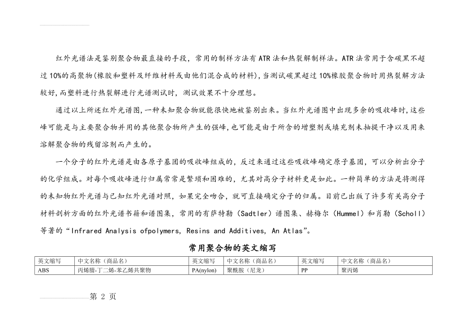 常用聚合物的英文缩写(3页).doc_第2页