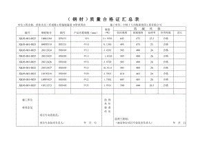 主要原材料(产品)出厂合格证及进场检验试验报告汇总表.doc