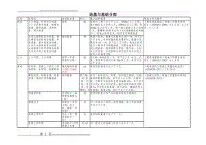 新版检验批容量(8页).doc