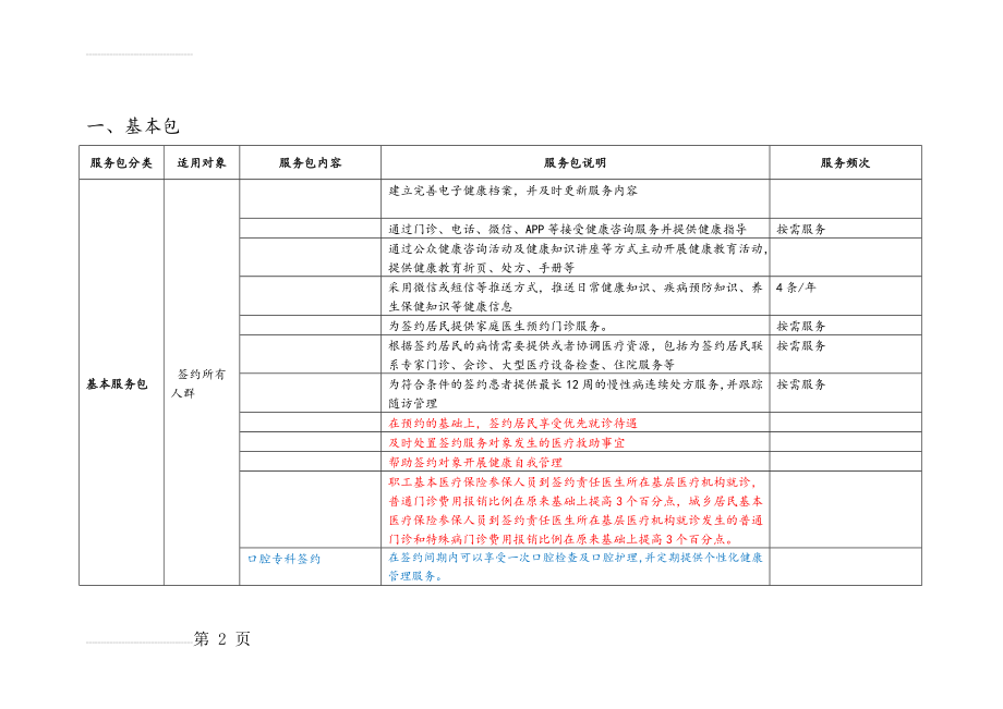 家庭医生签约服务包89945(9页).doc_第2页