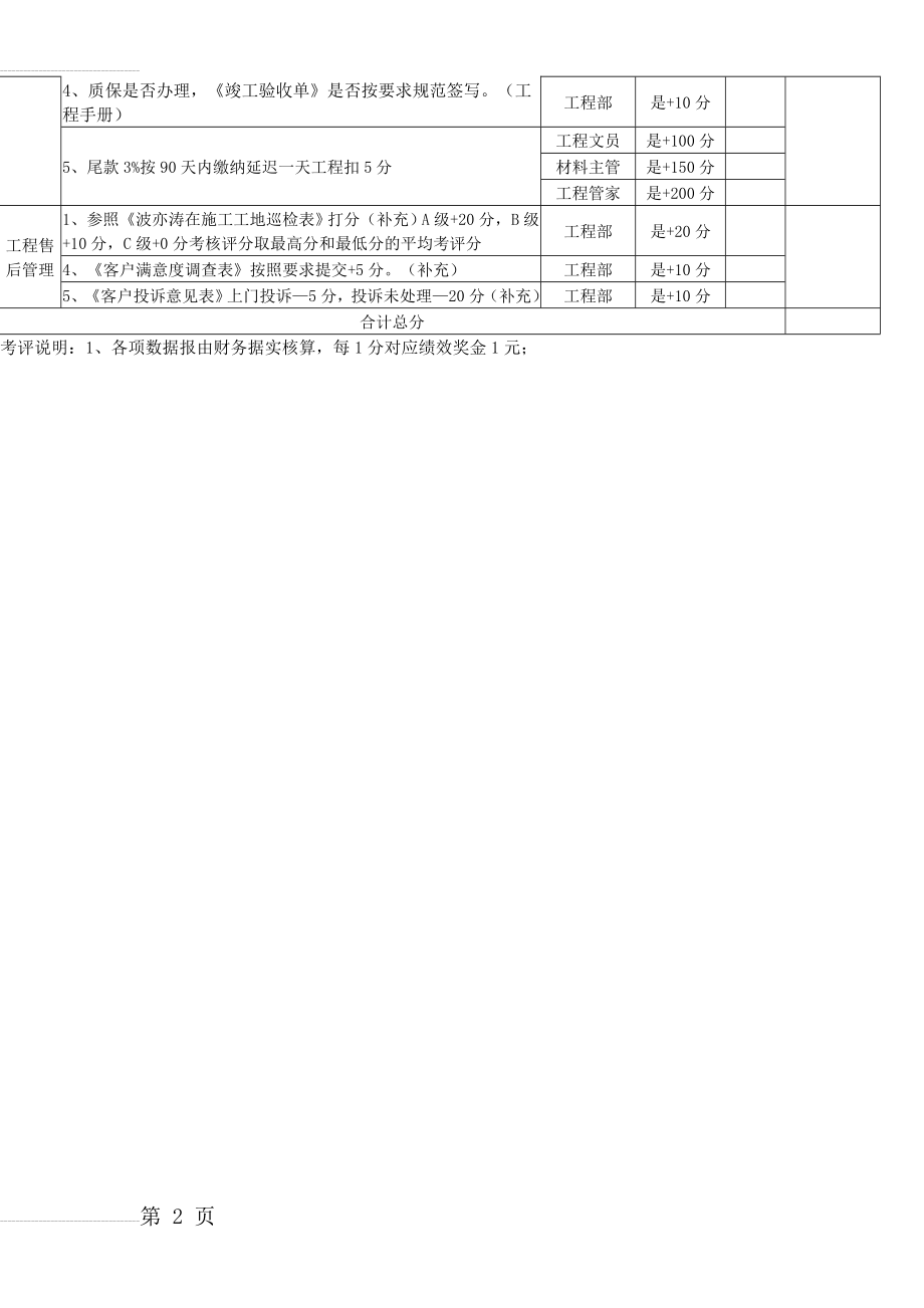 家装公司工程部绩效管理全套系统(10页).doc_第2页