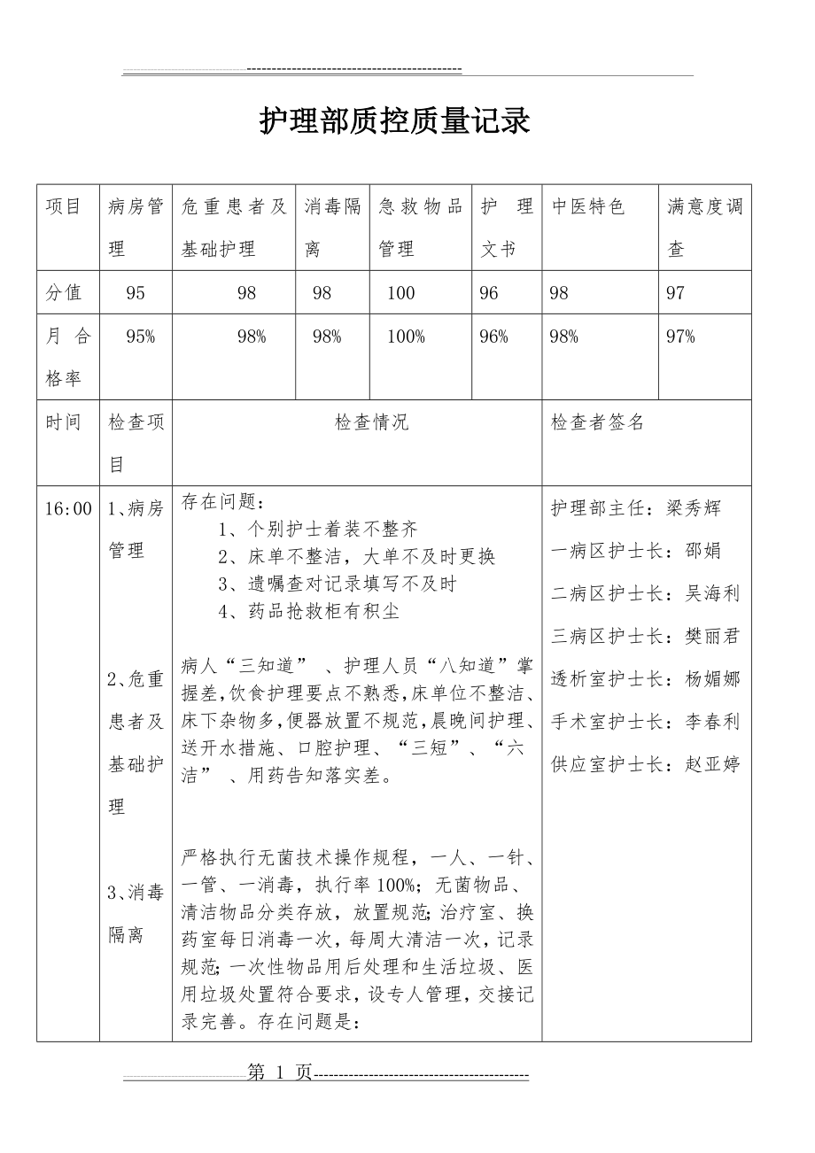 护理质控质量改进记录表(5页).doc_第1页