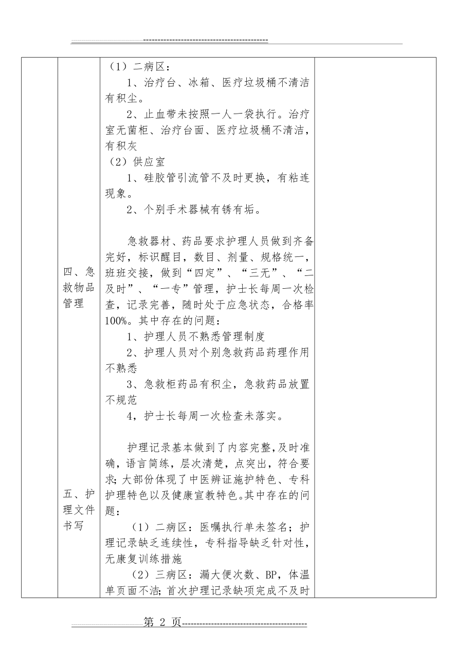 护理质控质量改进记录表(5页).doc_第2页