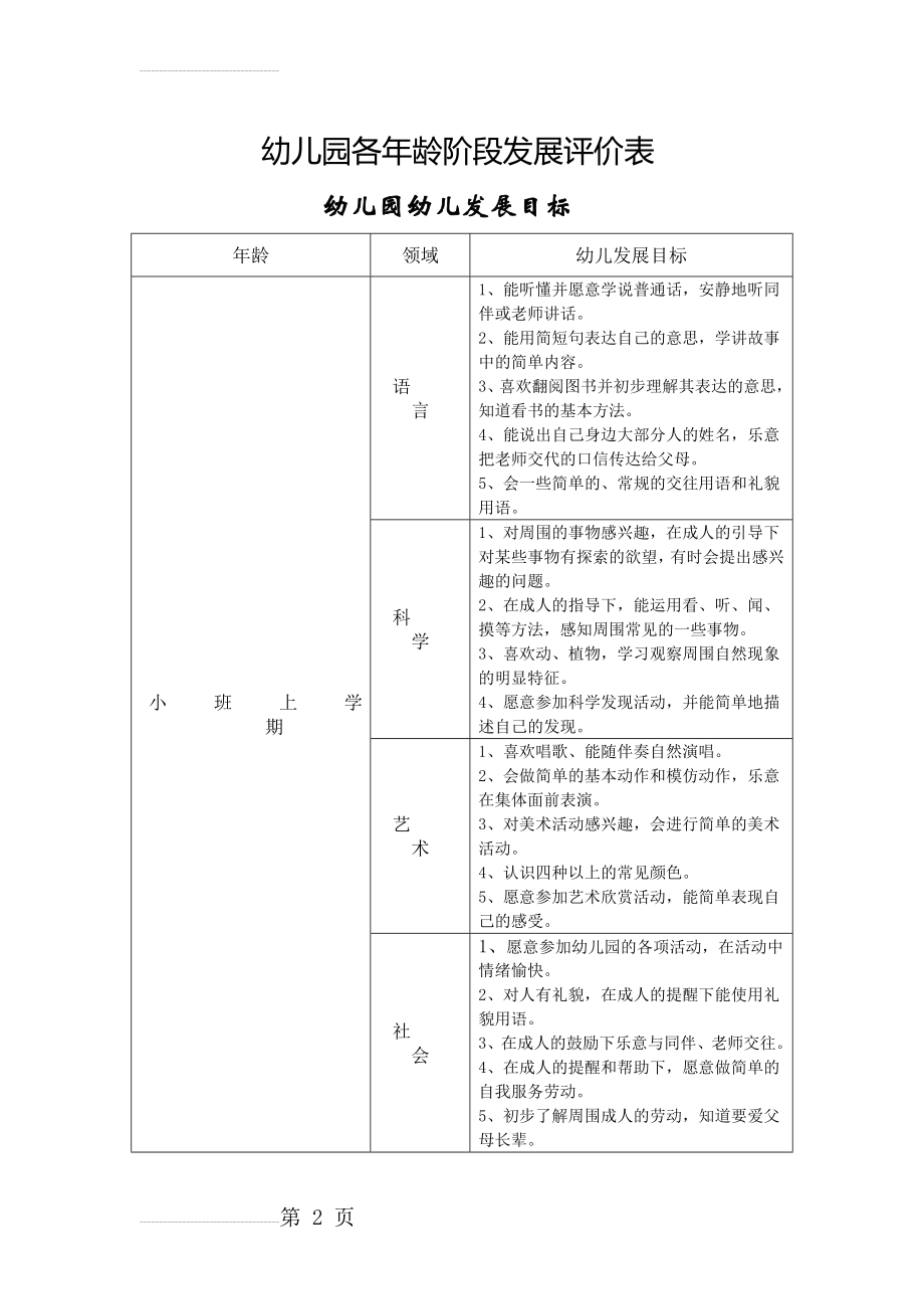 幼儿园各年龄阶段发展评价表(11页).doc_第2页