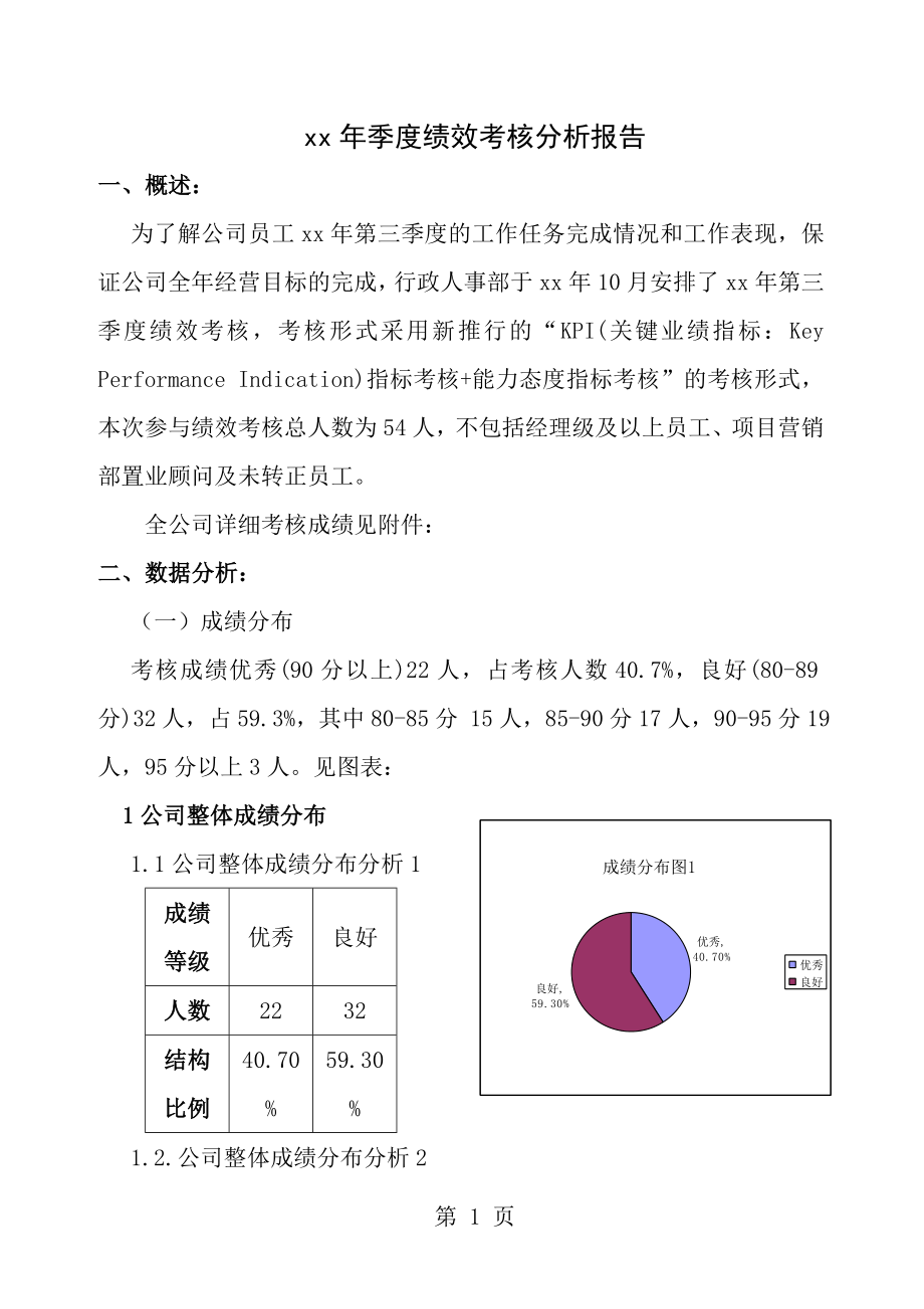 某公司季度绩效考核分析报告图标分析.doc_第1页