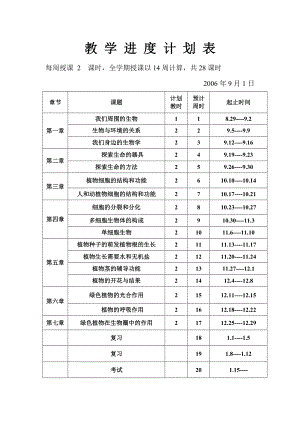 苏教版七年级-第一章第一节-我们周围的生物.doc