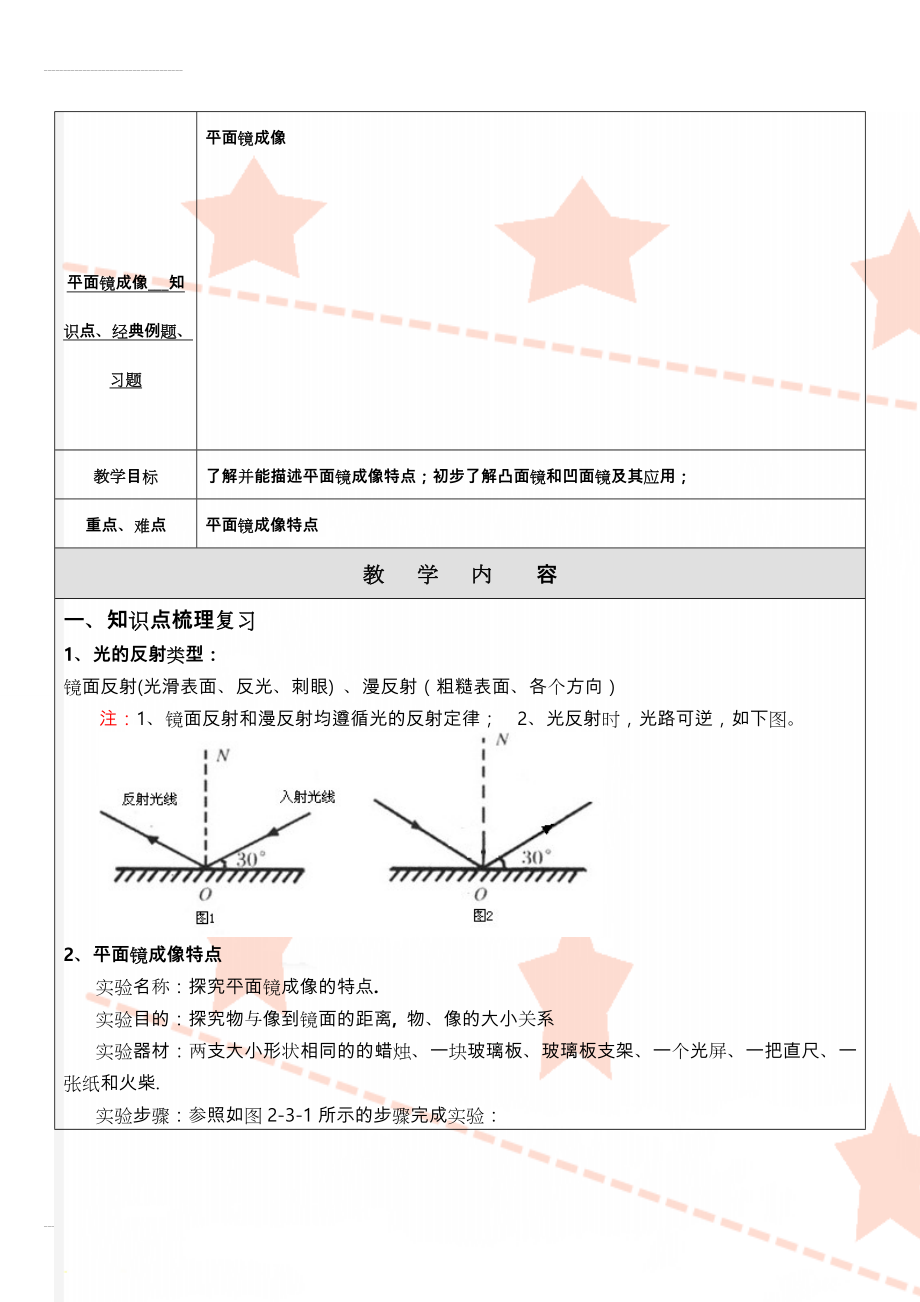 平面镜成像___知识点、经典例题、习题(12页).doc_第1页