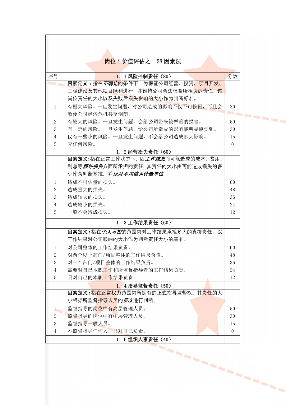 岗位i价值评估之--28因素法(8页).doc_第1页