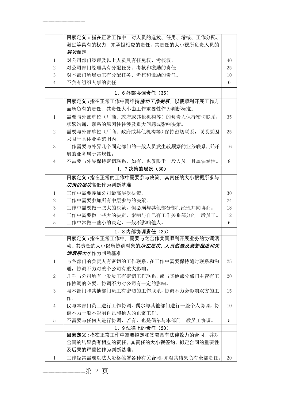 岗位i价值评估之--28因素法(8页).doc_第2页