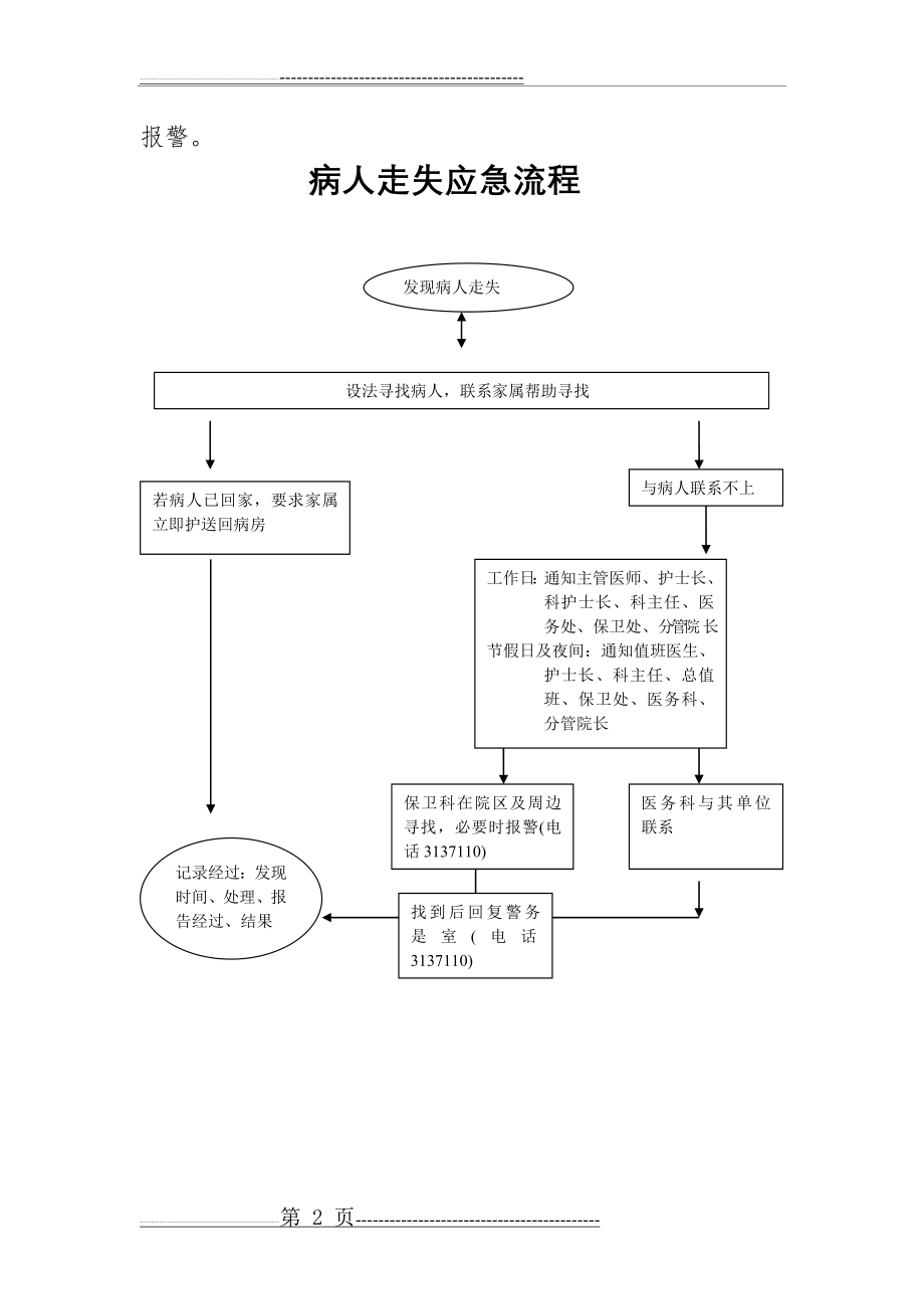 患者走失应急处理预案(2页).doc_第2页