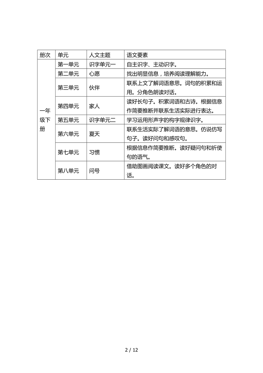 统编版16年级语文要素与人文主题文字版.doc_第2页