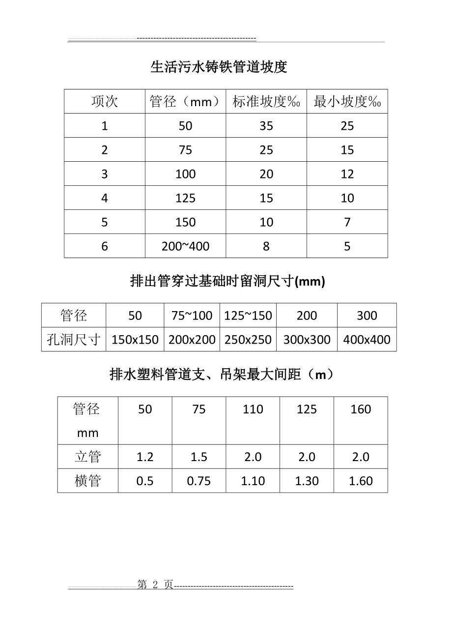 排水管坡度要求(3页).doc_第2页