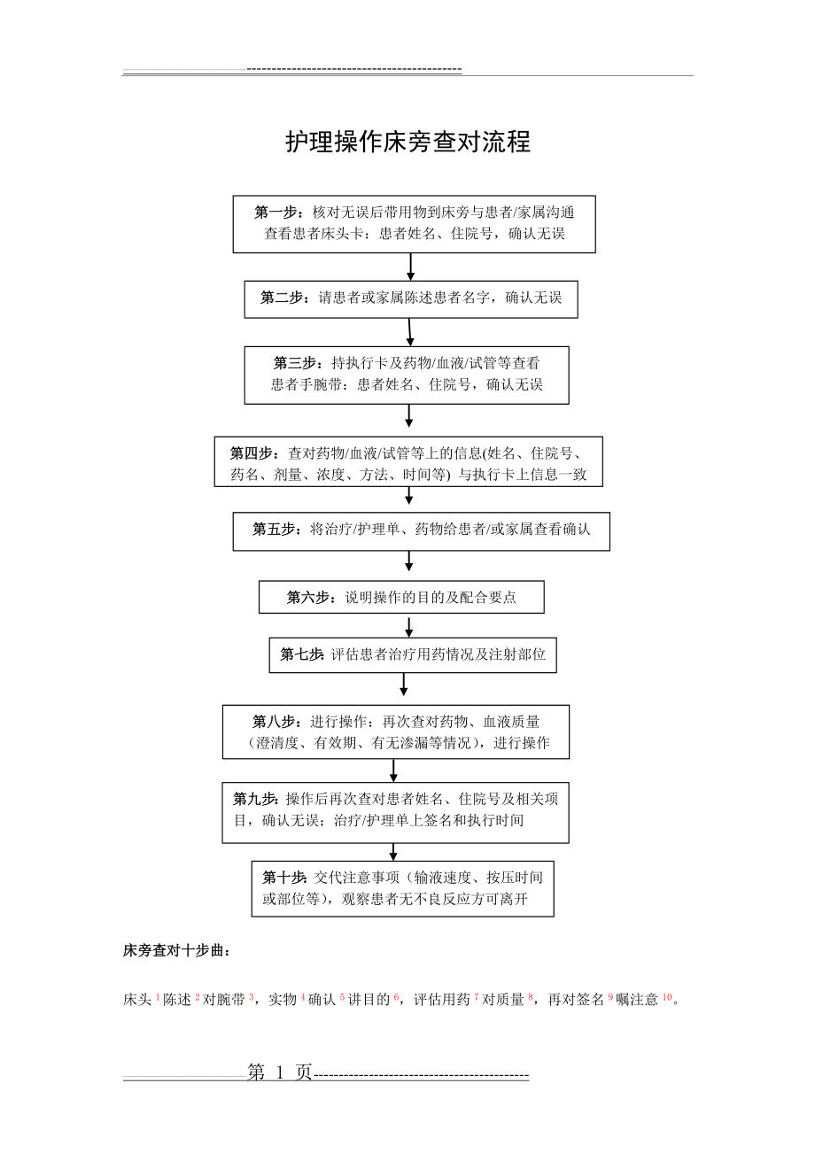 护理操作查对流程图(1页).doc_第1页