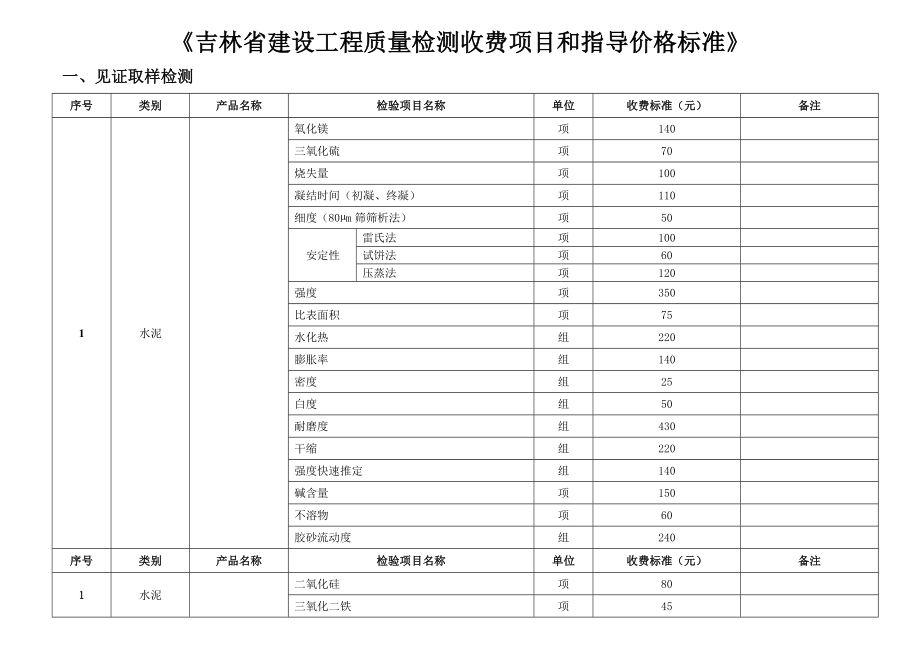 吉林省建设工程质量检测收费项目和指导价格标准.doc_第1页