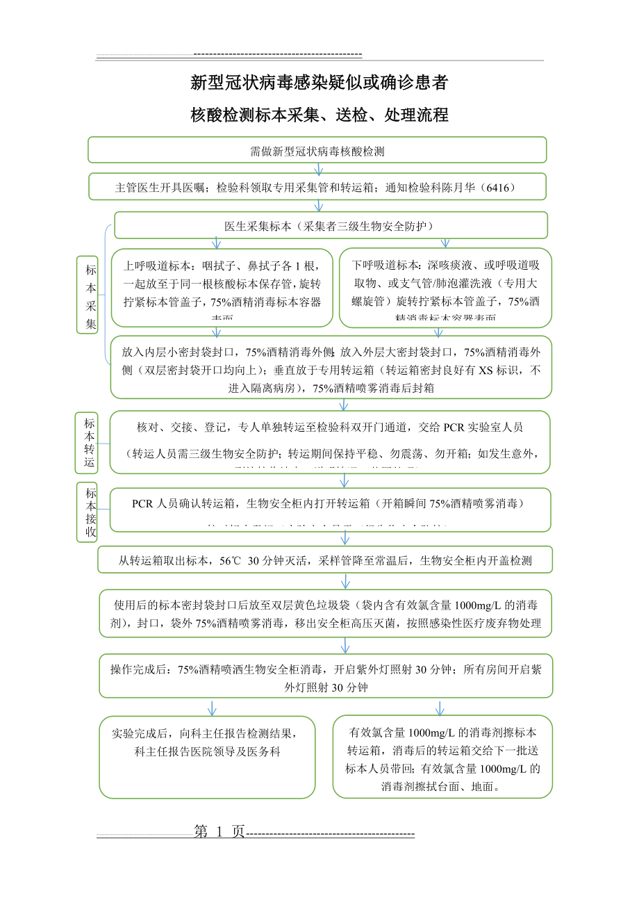 新冠核酸检测标本采集、送检、处理流程(核酸检测)(1页).doc_第1页