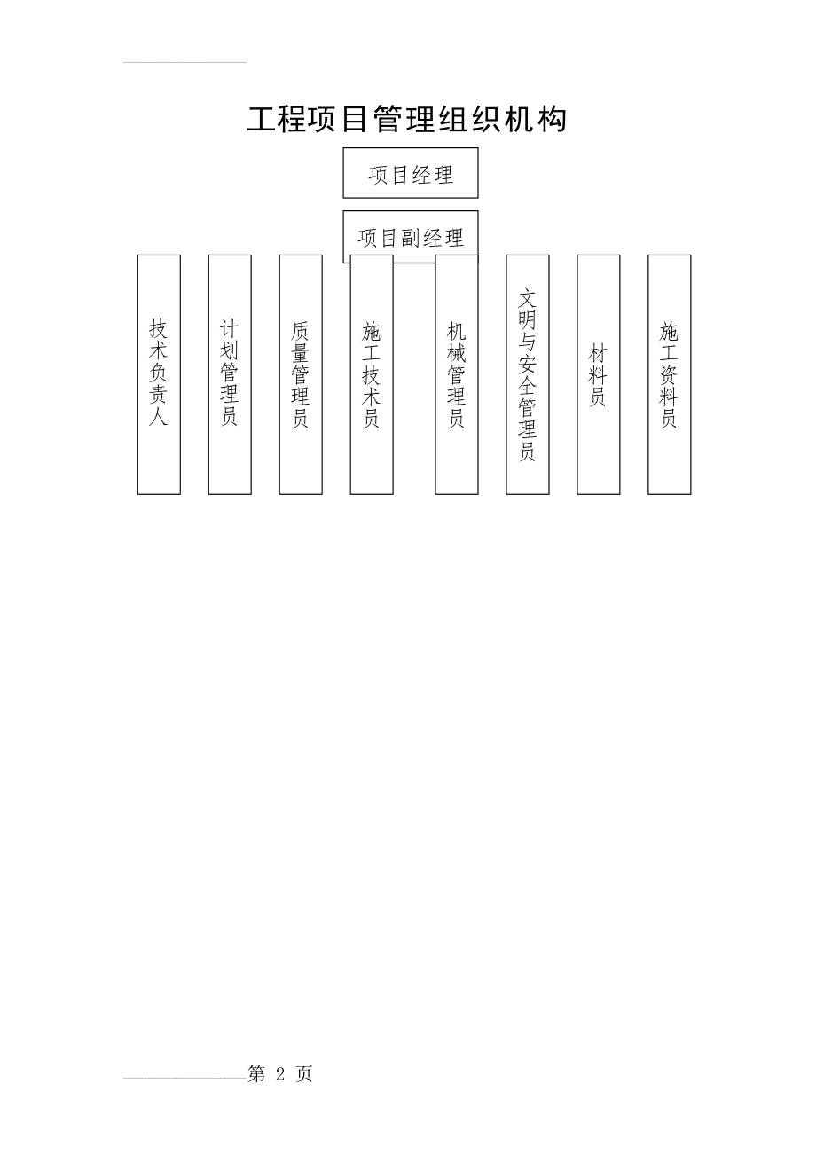 工程项目管理组织机构(5页).doc_第2页