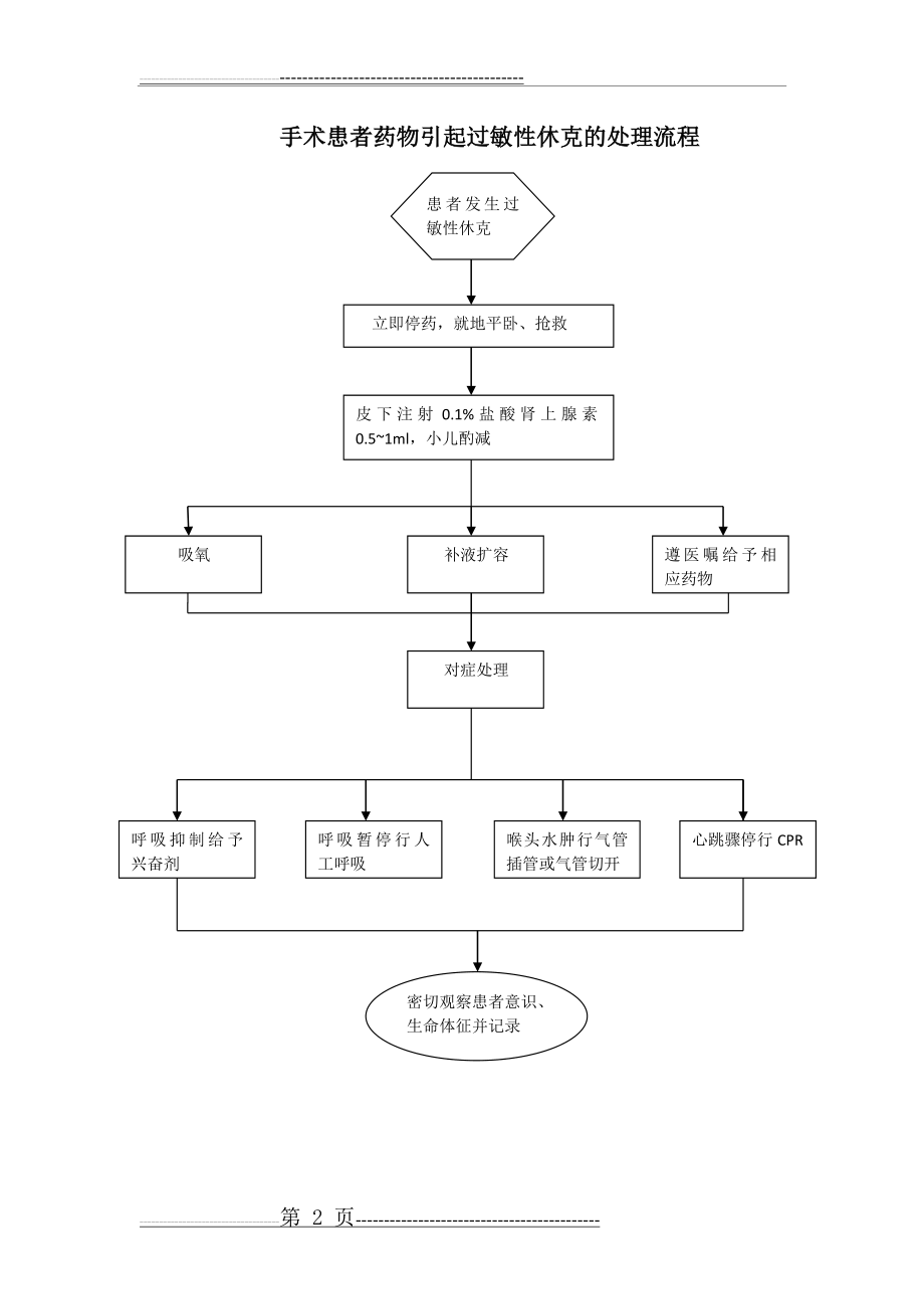 手术室应急预案处理流程图(21页).doc_第2页