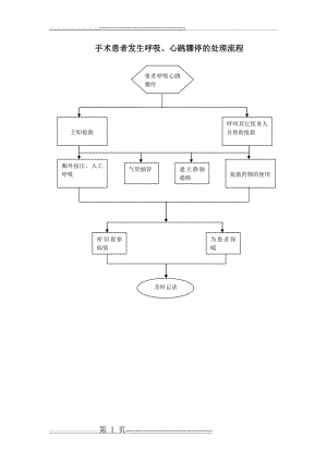 手术室应急预案处理流程图(21页).doc