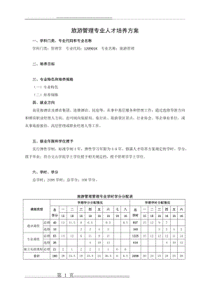 旅游管理专业人才培养方案(2018)(5页).doc