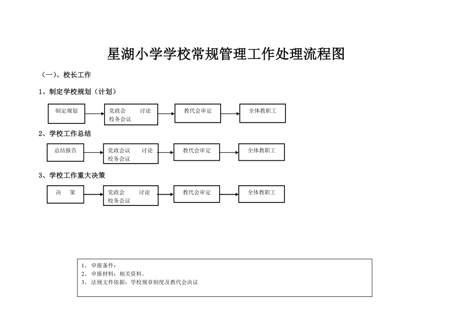 星湖小学常规管理工作处理流程图.doc_第1页