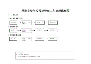 星湖小学常规管理工作处理流程图.doc