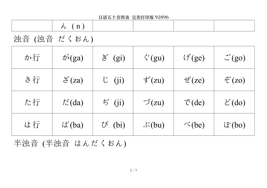 日语五十音图表完美打印版92896.doc_第2页