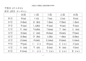 日语五十音图表完美打印版92896.doc