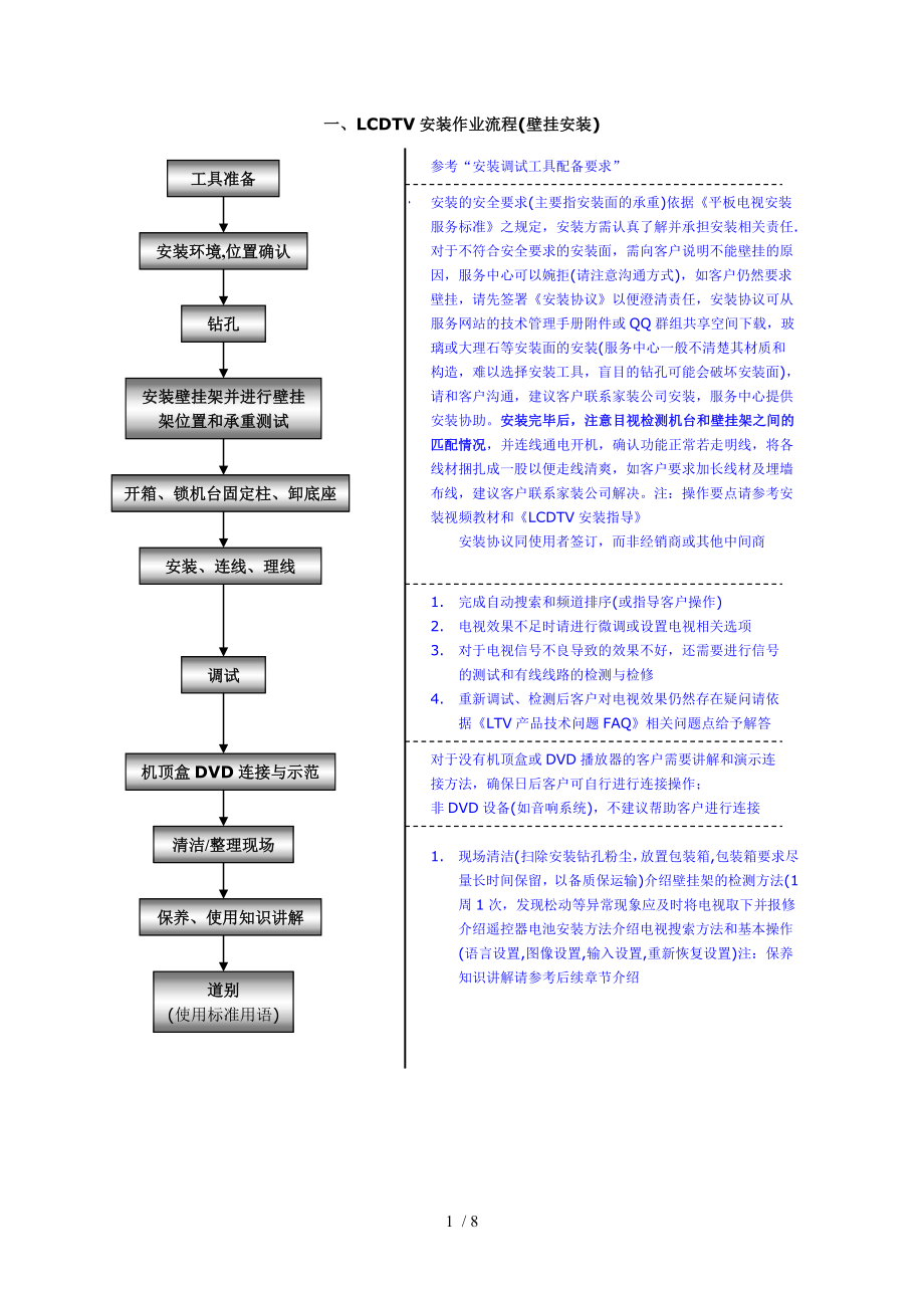 液晶电视安装调试指南V122009版.doc_第1页