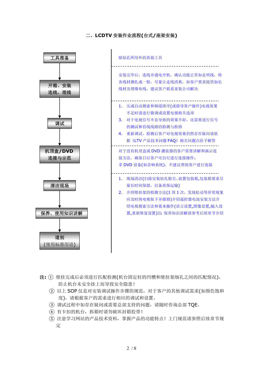 液晶电视安装调试指南V122009版.doc_第2页