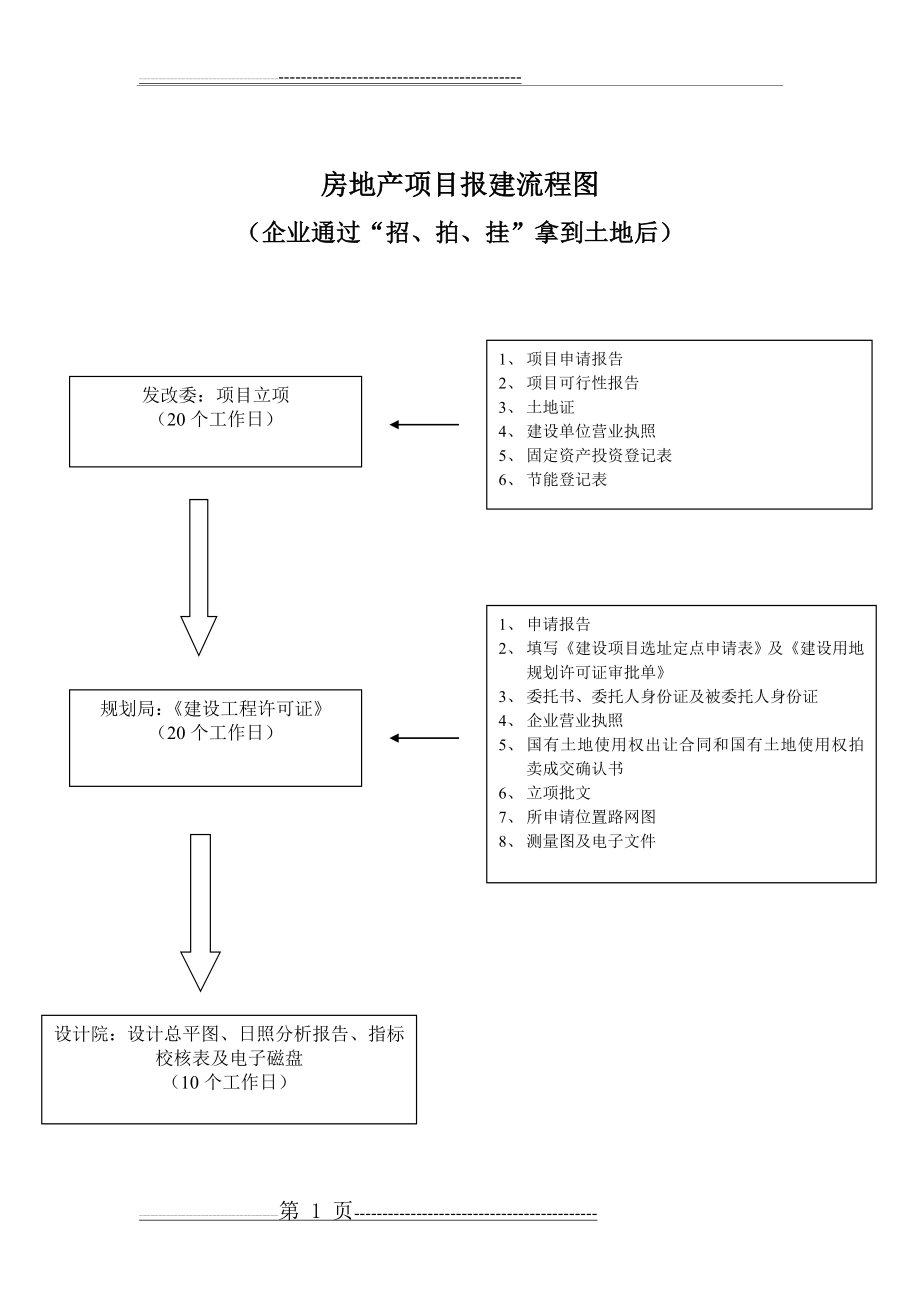 房地产项目报建流程图44134(8页).doc_第1页