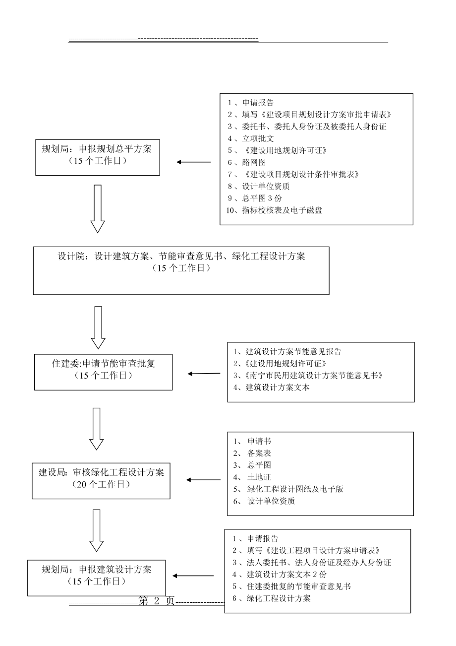 房地产项目报建流程图44134(8页).doc_第2页