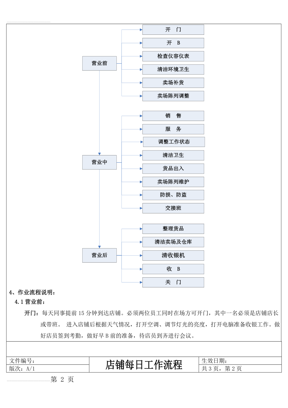 店铺每日工作流程(7页).doc_第2页