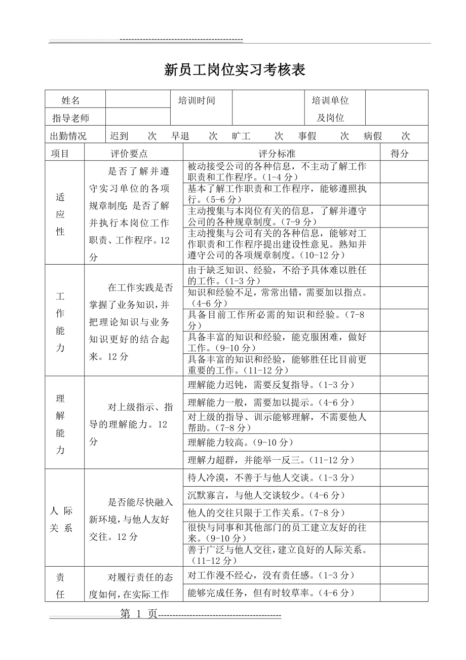 新员工实习期考核表(3页).doc_第1页