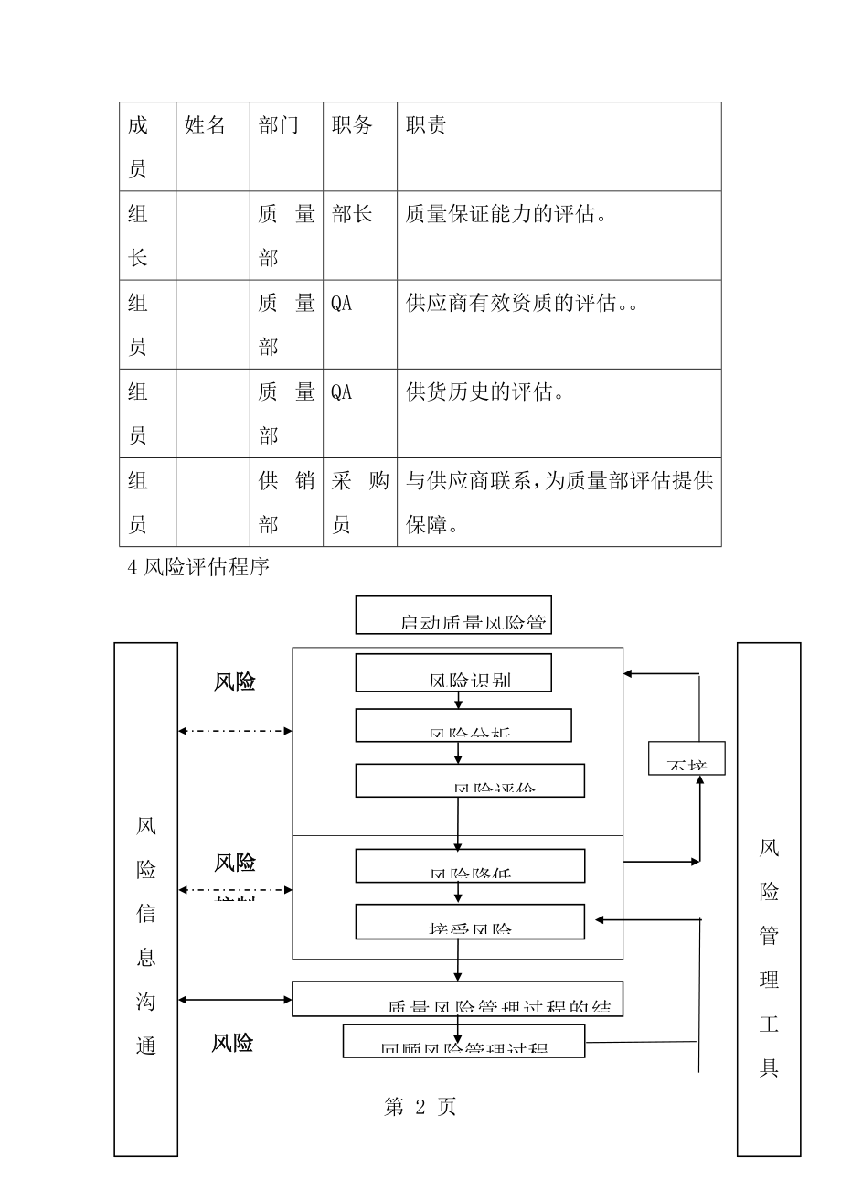 供应商风险评估报告[1].doc_第2页