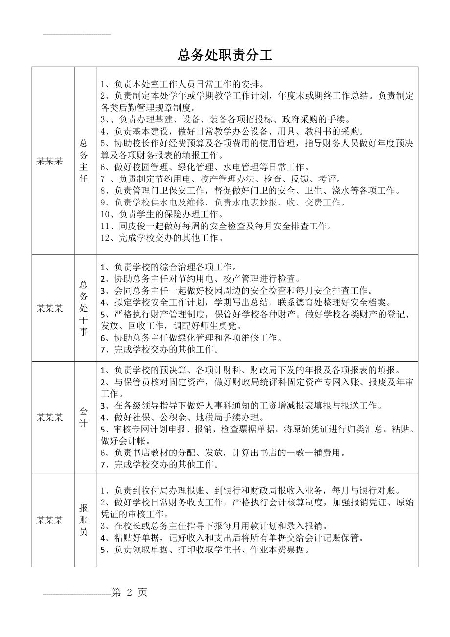 学校总务处职责分工(2页).doc_第2页