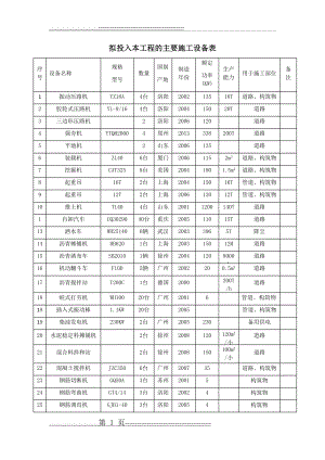 拟投入本工程的主要施工设备表(2页).doc