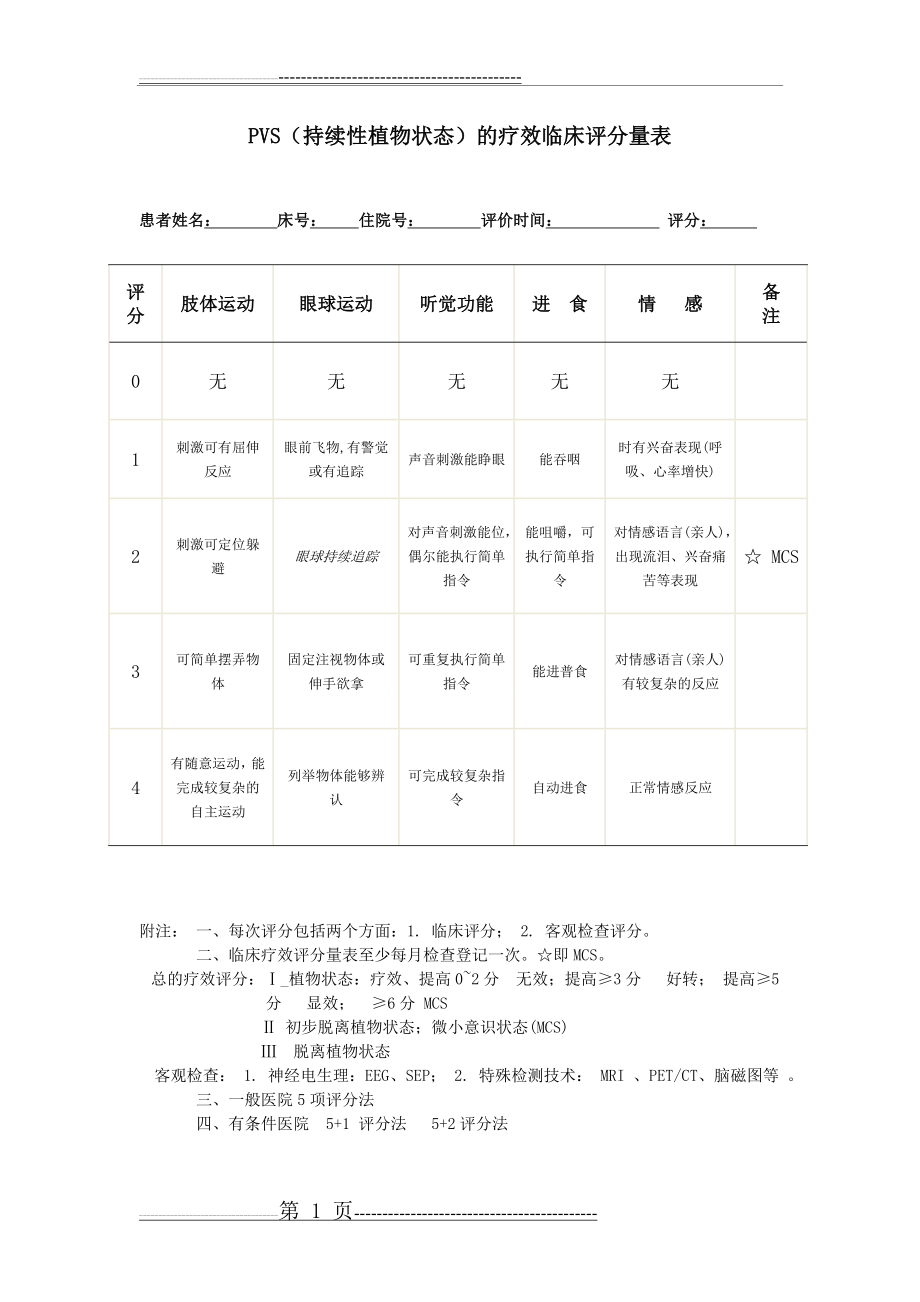 持续性植物状态的评分量表(1页).doc_第1页